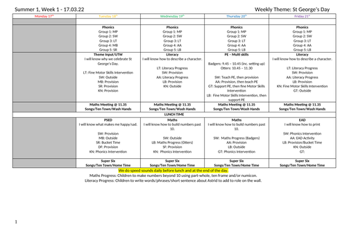 Reception Planning, Summer 1, Week 1