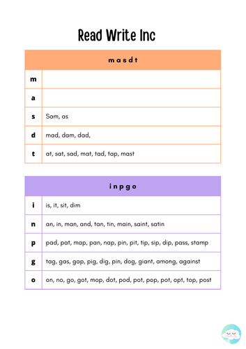 Spellings Following Read Write Inc. Order of Teaching Sounds (Set 1)