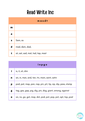 Spellings following Read Write Inc order of teaching sounds