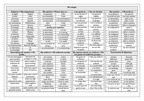 School / Mi colegio - Key Vocabulary