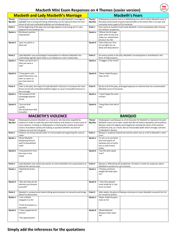 Macbeth how to stucture exam responses