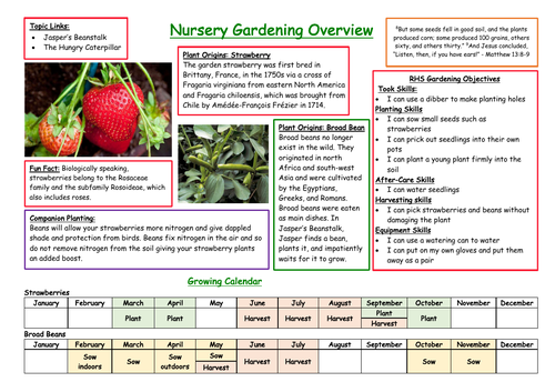 Nursery Gardening Overview