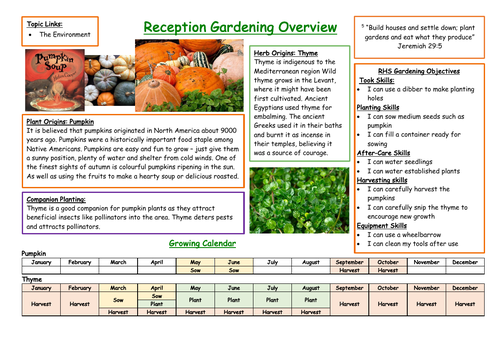 Reception Gardening Overview