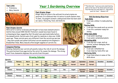 Year 1 Gardening Overview