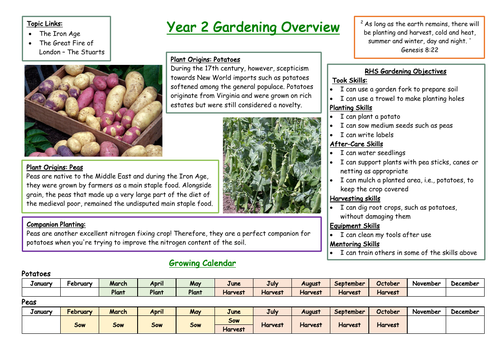 Year 2 Gardening Overview