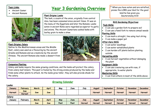 Year 3 Gardening Overview