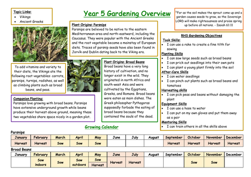 Year 5 Gardening Overview