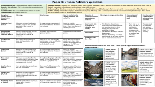 GCSE Geography paper 3 revision