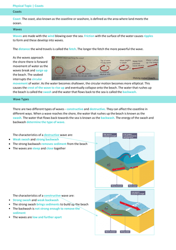 Coasts Revision | Teaching Resources