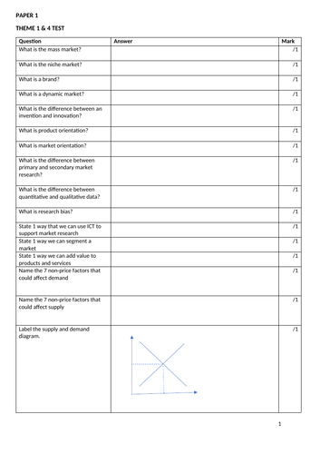 Edexcel A Level Business Theme 1&4 Paper 1 Knowledge Quiz