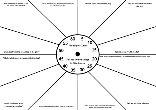 The Wipers Times Revision Clock - AQA A-level English Literature WW1 and Its Aftermath