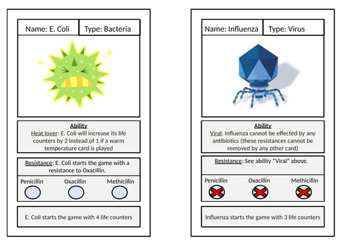 Superbug Game  - Antibiotic resistance