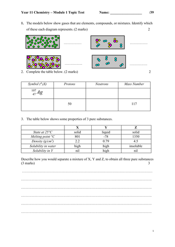 HSC Chemistry Module 1 Topic Test