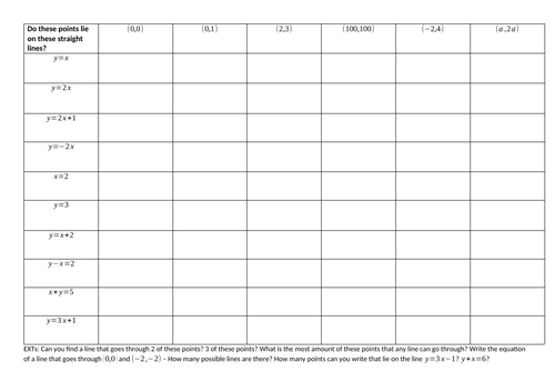 Does this point lie on these straight line graphs?