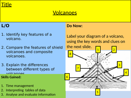 KS3 Geography - Types of volcanoes