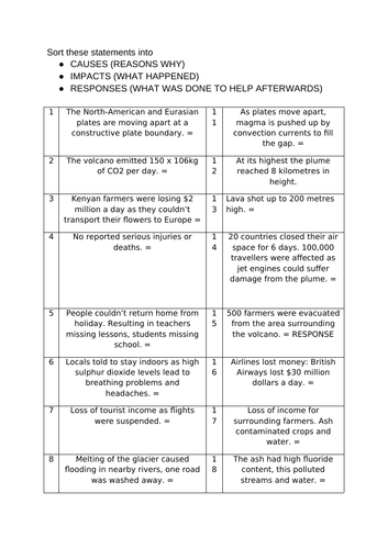 case study on volcano mice answer key