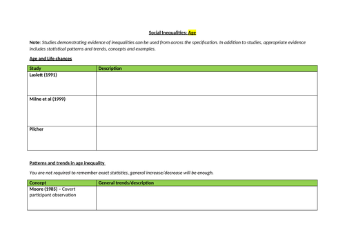 OCR A Level Sociology - Social Inequalities Revision Booklets