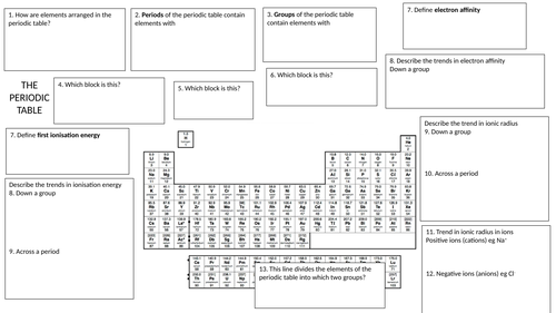 BTEC periodic table revision mat