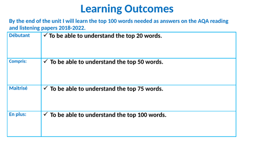 Top 50 most common words needed as answers on FRENCH AQA GCSE