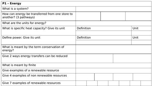 Revision sheets for AQA combined Trilogy P1 Foundation