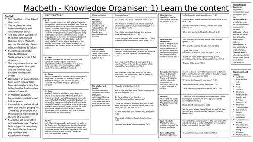 Macbeth Knowledge Organiser Flashcard