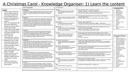 A Christmas Carol Knowledge Organiser Flashcard