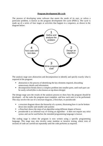 Program development life cycle (0984 iGCSE Computer Science)