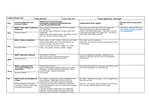 Planning for Beowulf