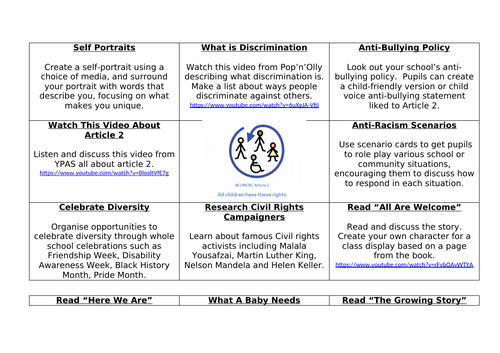 Rights Respecting Schools UNCRC Activity Grids