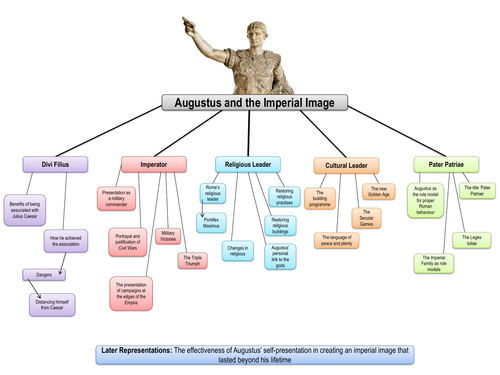 Imperial Image Thematic Overview - Revision A-Level Classics / Classical Civilisation