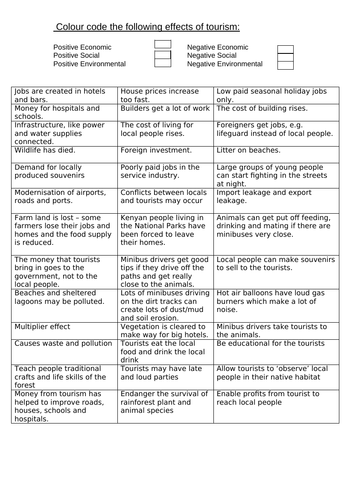 IGCSE Travel and Tourism - Tourism Impacts - Card sort activity