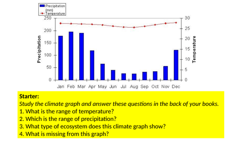 GCSE Geography - Tropical Rainforest Plant Adaptations