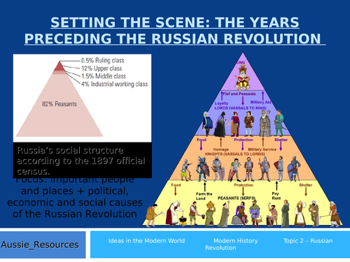 Russia 1905-1920: The last 3 Tsars of Russia