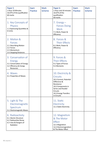 Physics GCSE (1-9) Combined Revision