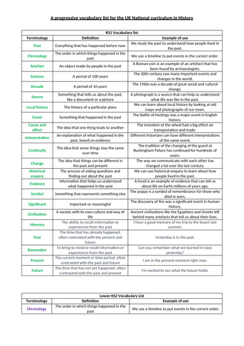 History Progressive Vocabulary List KS1, LKS2 and UKS2