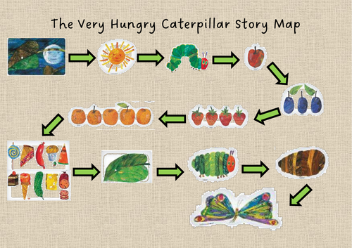 The Very Hungry Caterpillar Story Map | Teaching Resources