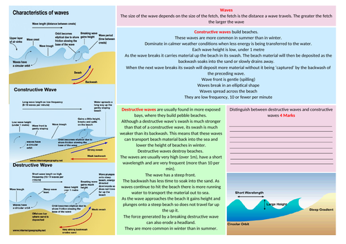 Constructive and Destructive waves | Teaching Resources