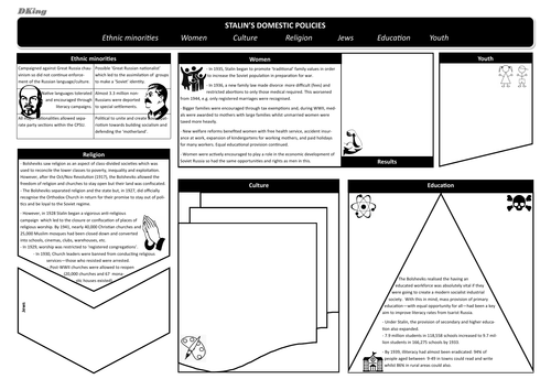 Stalin: Domestic policies (IB/A Level History)