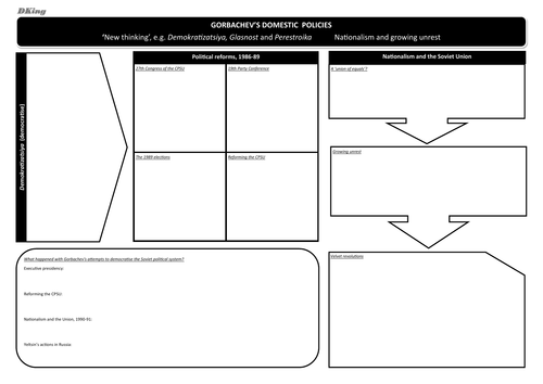 Gorbachev: Domestic and foreign policies (IB/A Level History)