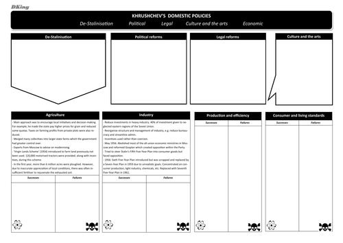 Khrushchev: Domestic and foreign policies (IB/A Level History)