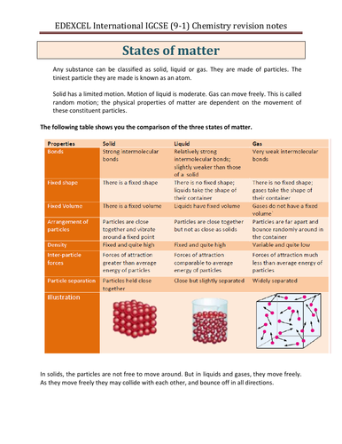 States of Matter