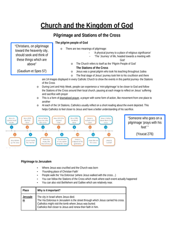 Revision Notes- Church and the Kingdom of God