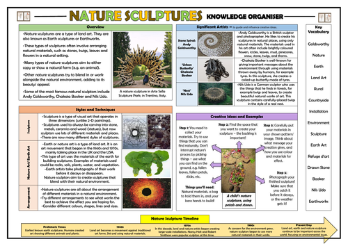 Nature Sculptures - Art Knowledge Organiser!