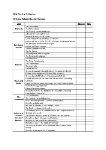 Myth and Religion Revision Checklist - GCSE Classical Civilisation / Classics