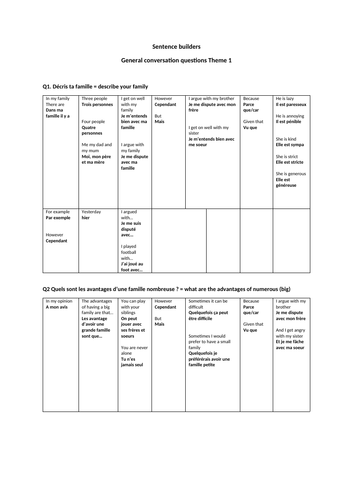 Y11 (and Y10) Speaking preparation - Sentence builders on all AQA themes- questions and answers