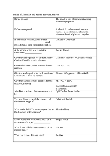 GCSE Chemistry Test - Chemistry Basics and Atomic Structure