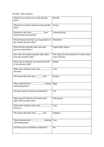 GCSE Chemistry Test - Periodic Table