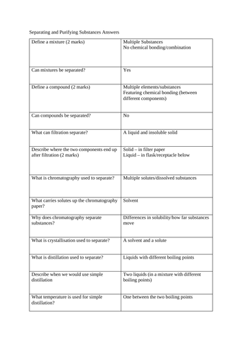 GCSE Chemistry Test - Separating and Purifying Substances