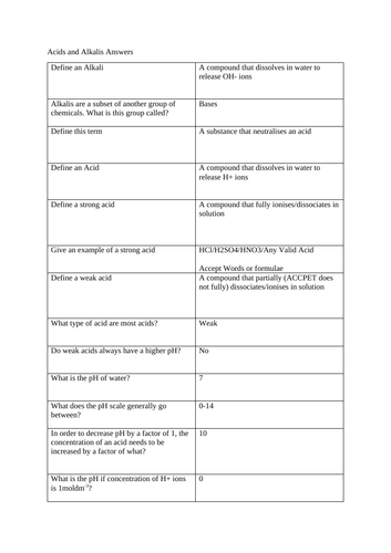 GCSE Chemistry Test - Acids and Alkalis