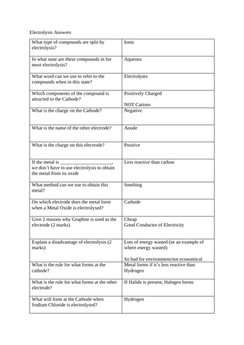 GCSE Chemistry Test - Electrolysis